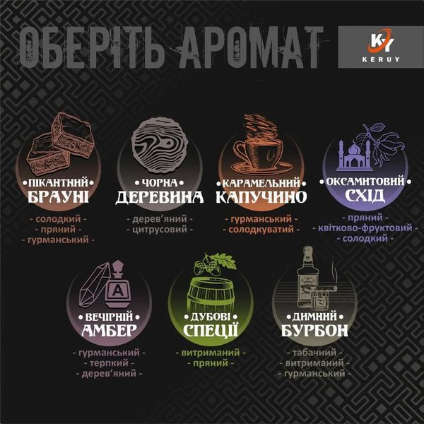 Ароматизатор в авто з маркою машини "Ford"